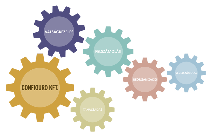 Configuro Kft.